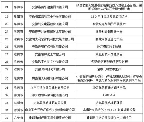 安徽印發《“五個一百”案例通知》，大力推廣工業節能產品技術