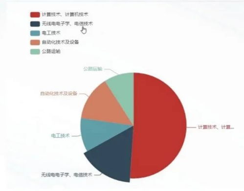 AI研習(xí) 科技資源學(xué)科交叉信息檢索查詢與信息技術(shù)咨詢服務(wù)專題