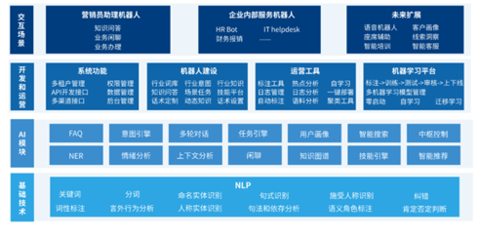 竹間智能知識庫軟件 賦能企業高效發展的核心引擎