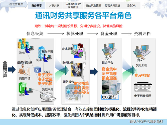 企業(yè)數(shù)字化轉型 智慧工廠與信息化整體解決方案的深度解析與信息技術咨詢策略