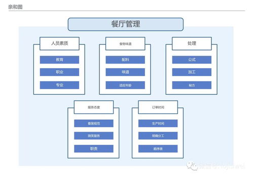 PMP相關(guān)十八種項(xiàng)目管理圖總結(jié)及圖例詳解——以計(jì)算機(jī)及外圍設(shè)備項(xiàng)目為例