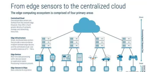 數(shù)據(jù)中心的未來 計(jì)算機(jī)及外圍設(shè)備的演進(jìn)與挑戰(zhàn)