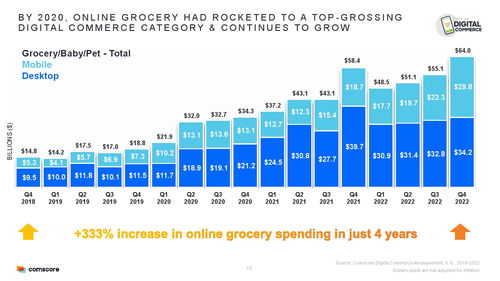 Comscore 2023年電子商務(wù)報(bào)告解讀 計(jì)算機(jī)及外圍設(shè)備市場(chǎng)趨勢(shì)與分析