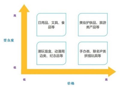 當(dāng)驚喜成癮 盲盒經(jīng)濟(jì)如何重塑日用百貨的消費邏輯